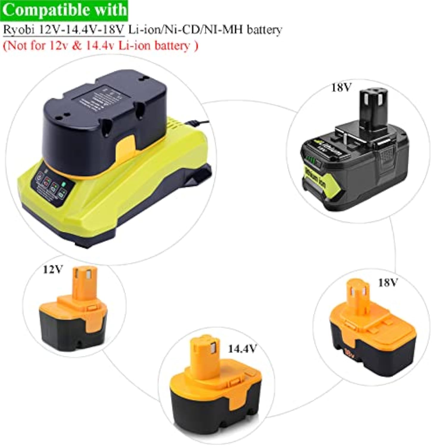 2-Pack 6.5Ah 18V High-Capacity Lithium Batteries for Ryobi One+ Tools