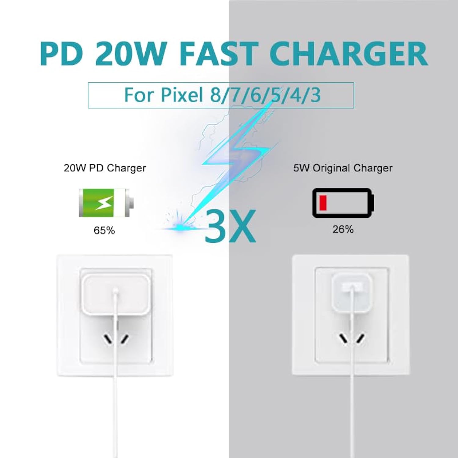 Pixel 8/7/6/5/4/3 Fast Charger, 2Pack 20W Usb C Charging Block For Google Pixel 8/8 Pro/7/7 Pro/7A, 6A/6/Pro, 5/4/3/2/Xl, Phone 15, Galaxy, Android Phones + 6Ft Usb C Cable Cord