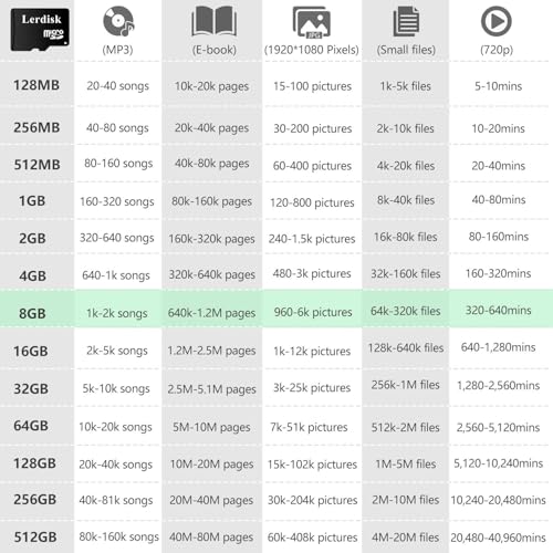 Factory Wholesale Micro SD Card 8GB U1 in Bulk Micro SDHC UHS-I Produced by Authorized Licencee (8GB U1)