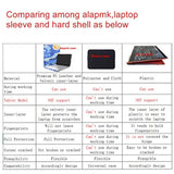Protective Case For Macbook Air 13 (A1369 & A1466,2010-2017 Release),Case For Hp Chromebook X360 14 14-Daxxxx/14B-Caxxxx/Chromebook Enterprise X360 14E 14 G1 14 Inch Laptop,Starry Night