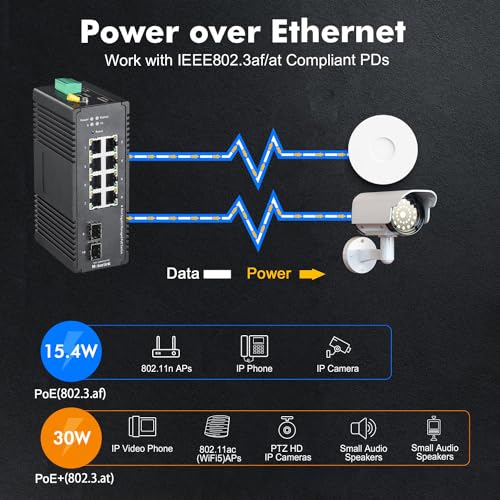 8 Port Gigabit Poe Industrial Din-Rail Ethernet Switch Managed, 2 Sfp Ports, Ieee802.Af/At 96W Poe+ Power, Web L2+ Managed Ip40 Network Switch (-40 To 185°F), With Power Supply