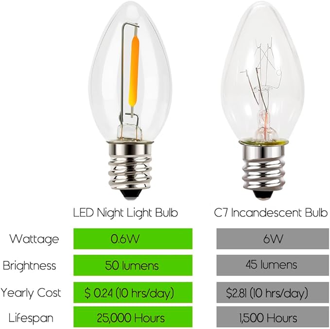 C7 Candelabra LED Light Bulbs E12 Chandelier Base Warm White 2700K Clear Bulbs 4 Pack