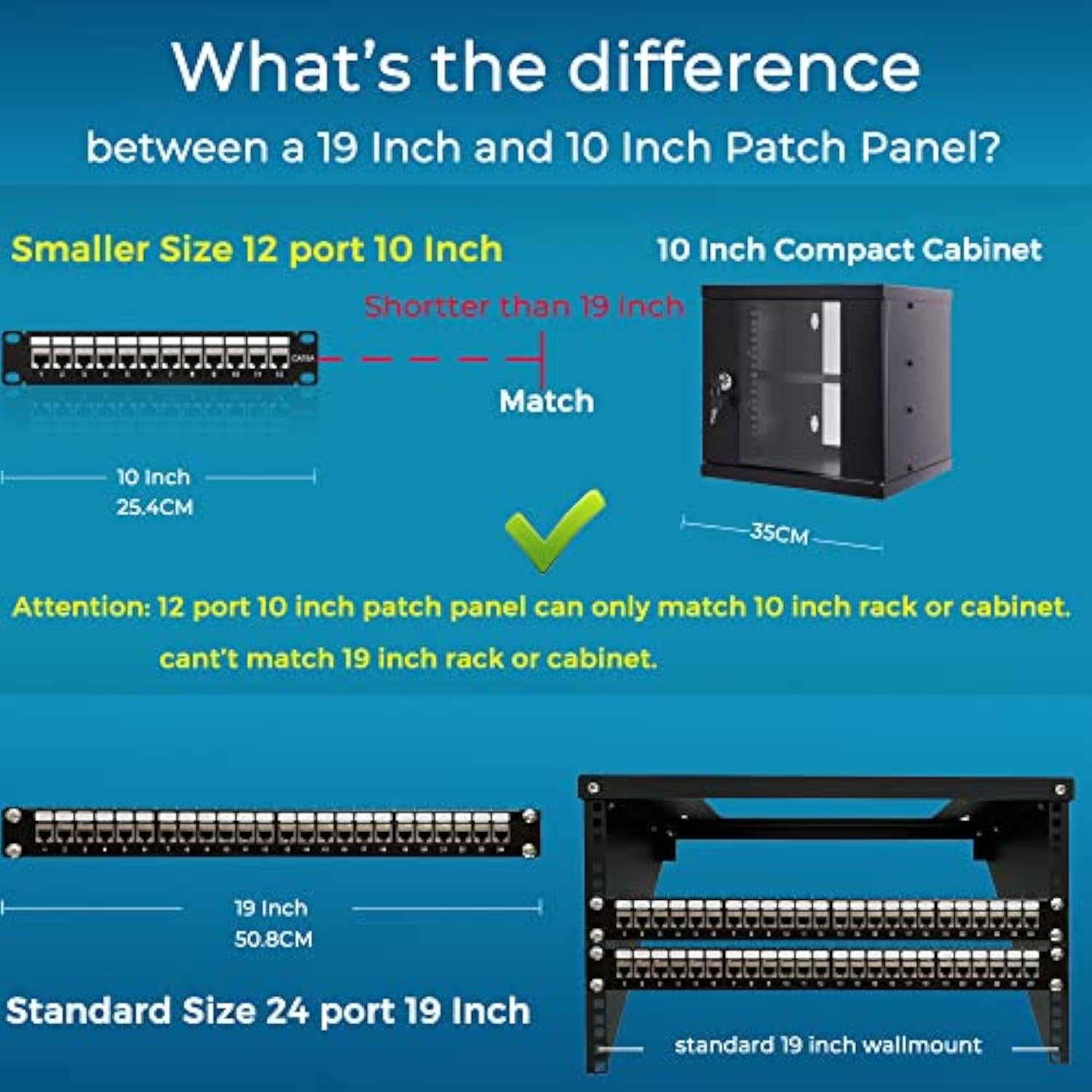 Patch Panel Mini 12 Port Cat6A With Inline Keystone 10G Support, Coupler Patch