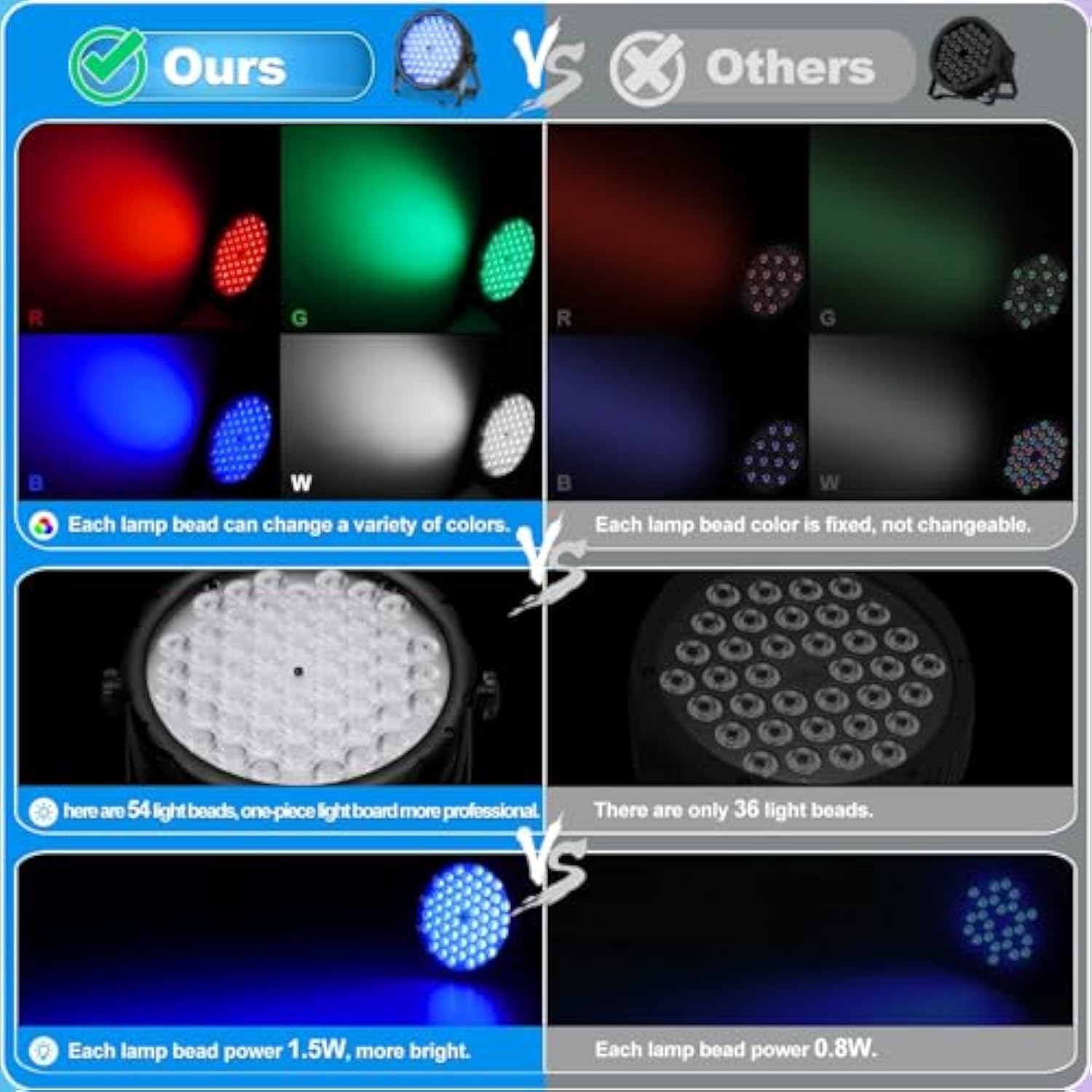Led Par Lights 54 X 1.5W, Rgb Stage Lights Dmx Dj Lighting Sound Activated With Stand, Strobe Light & Wash Par Lighting Dmx For Parties, Church, Wedding, Bars