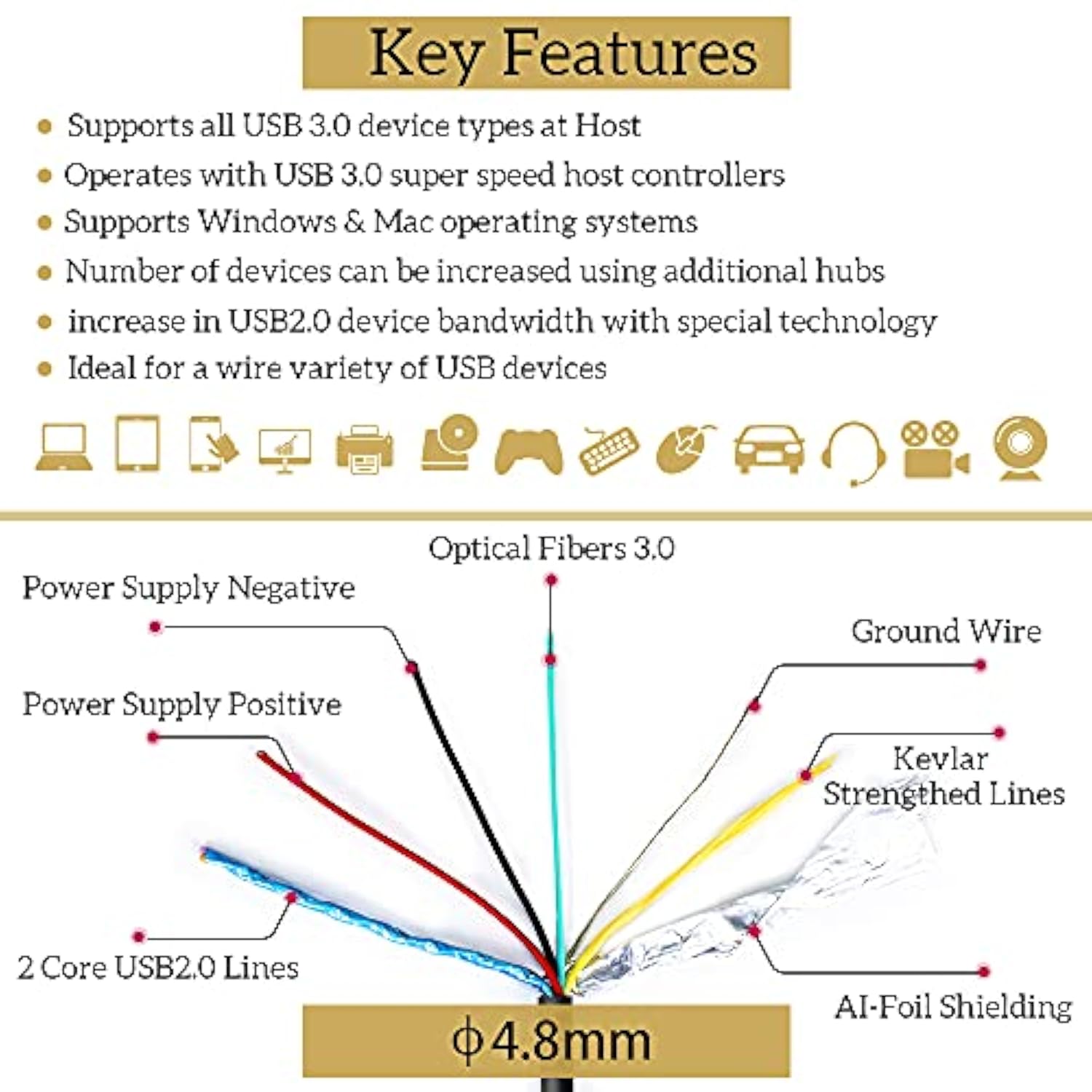 Usb 3.0 A To B Extension Cable Active Optical Usb 10Gbps 33Ft 10M Backward Usb