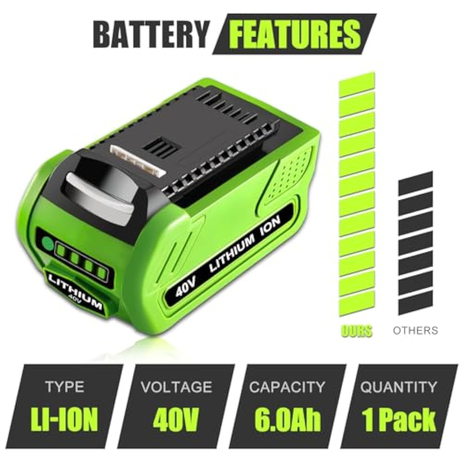 Replacement Battery And Charger For Greenworks 40V Battery Lithium Battery Compatible With Greenworks G-Max Battery 40 Volt Cordless Chainsaw Power Tools 2Pack (Red)