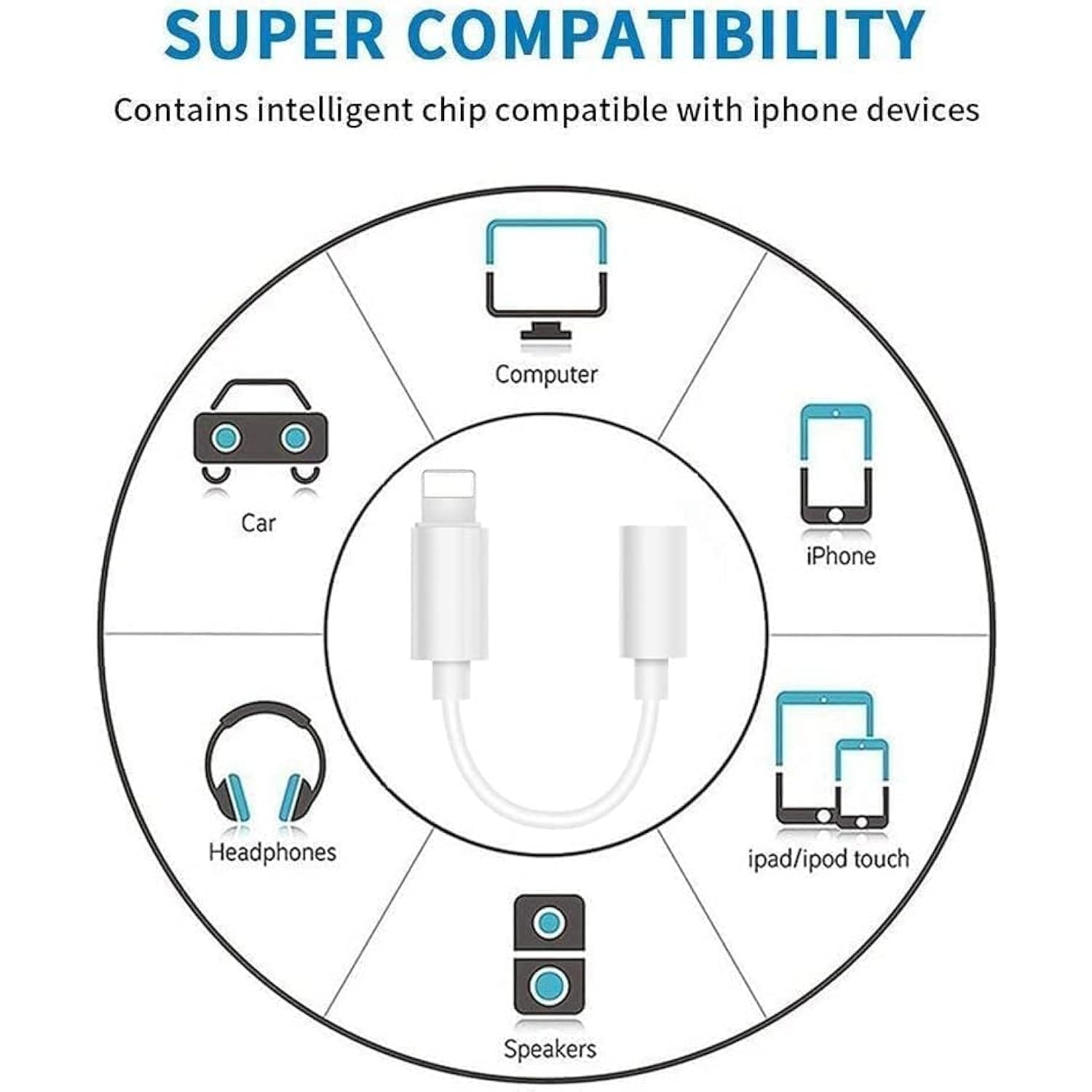 2 Pack Headphones Adapter, 3.5 Mm Headphone/Earphone Jack Audio Aux Adapter Dongle Compatible With Iphone 14 13 12 11 Pro Xr Xs Max X 8 7 6S Plus
