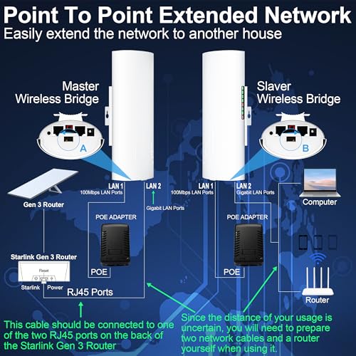 Point To Point Starlink Internet Wireless Long Range Transmission With Bracket For Starlink Gen 3 Router, Starlink Wifi Extender, 5.8Ghz 3Km With 18Dbi High Gain Antenna, 2 Pack (Large)