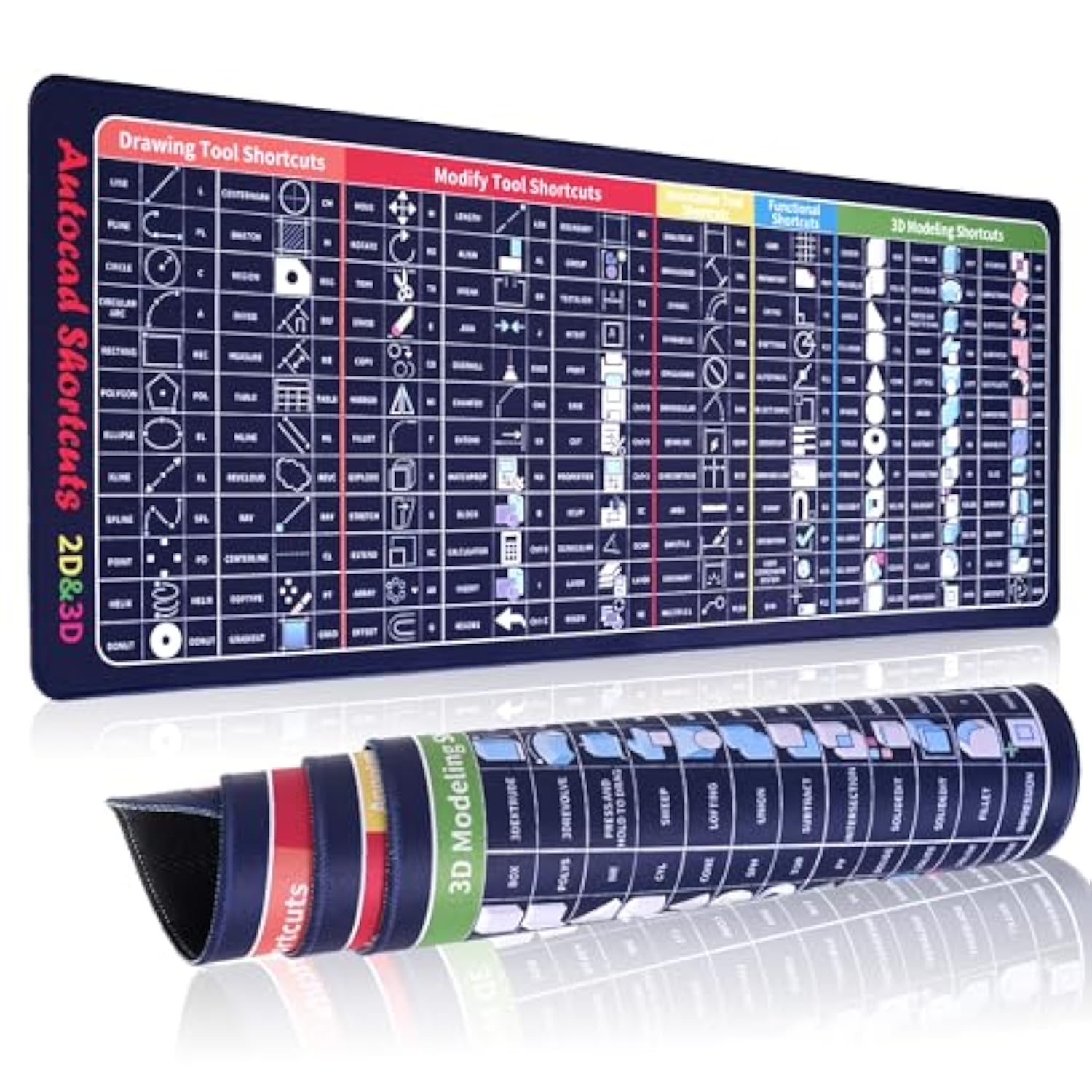 Cad Shortcuts Mouse Pad - Xl Large Mouse Pad For Office And Cad - Large Desk Pad For Desktops. Desk Mat With Stitched Edges For Gamer, Student And Office. (Black)