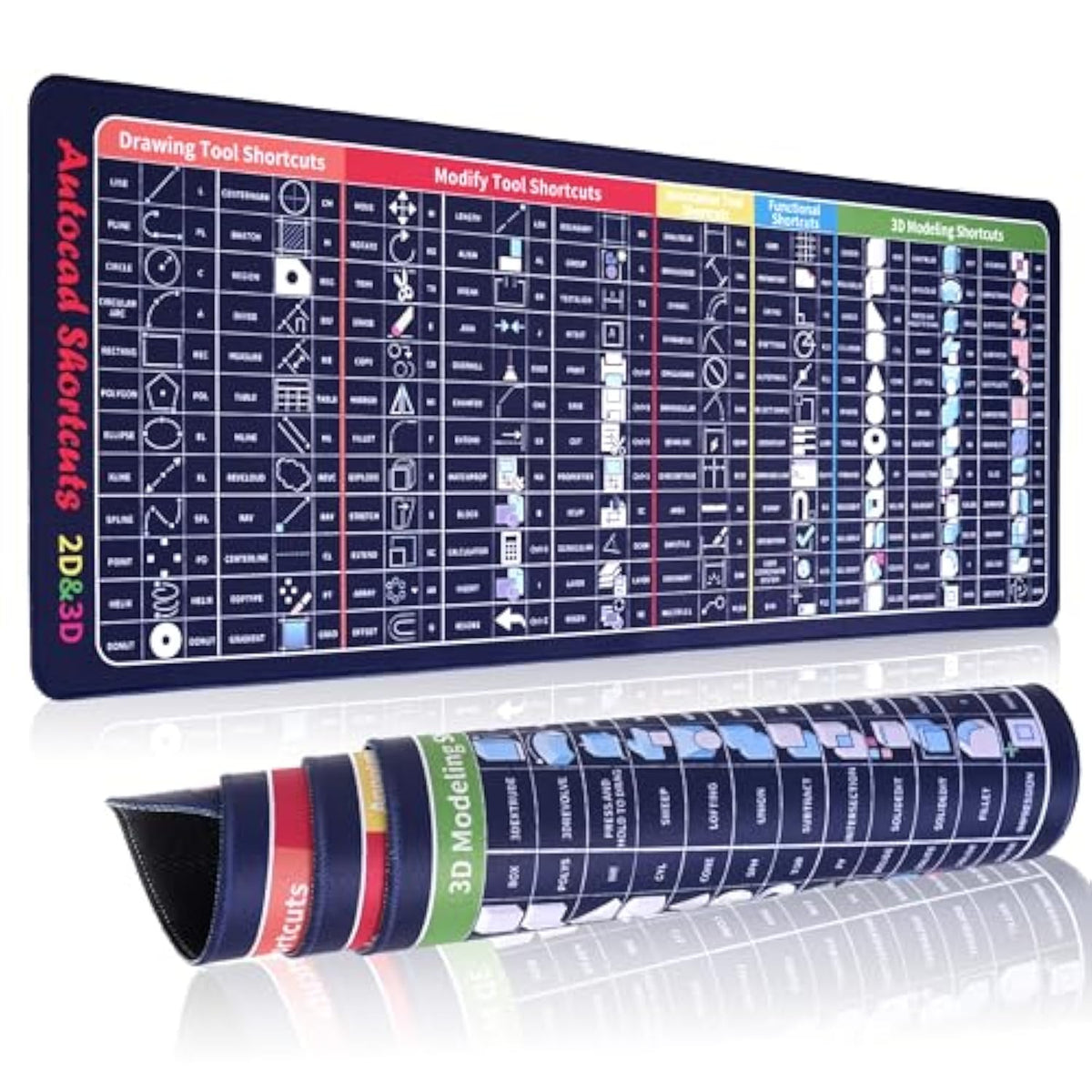 Cad Shortcuts Mouse Pad - Xl Large Mouse Pad For Office And Cad - Large Desk Pad For Desktops. Desk Mat With Stitched Edges For Gamer, Student And Office. (Black)