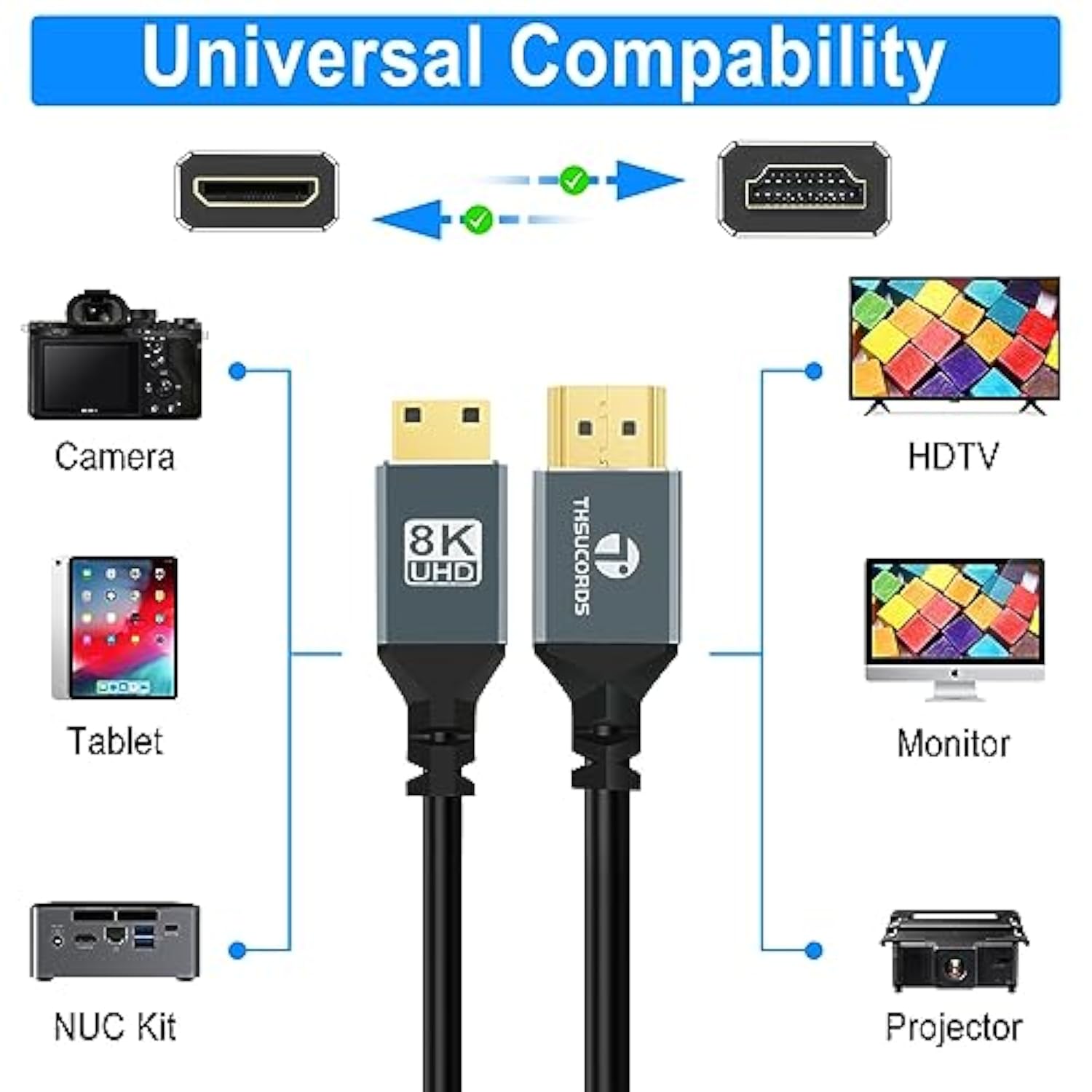 8K Mini Hdmi To Hdmi Cable 6.6Ft, Flexible Thin & Slim 48Gbps Hdmi To Mini Hdm