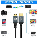 8K Mini Hdmi To Hdmi Cable 6.6Ft, Flexible Thin & Slim 48Gbps Hdmi To Mini Hdm