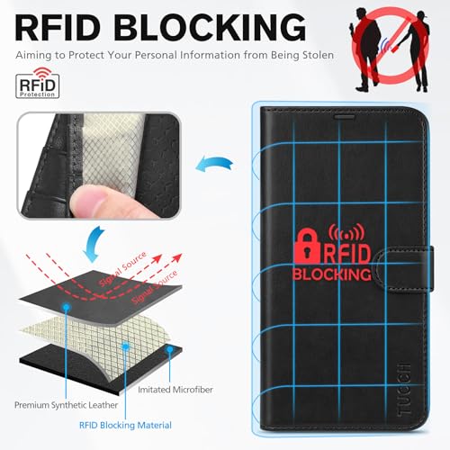 Case Wallet for iPhone 15 Pro Max, RFID Blocking 4 Card Holder Kickstand Shockproof TPU Inner Case, PU Leather Magnetic Flip Folio Cover, Black