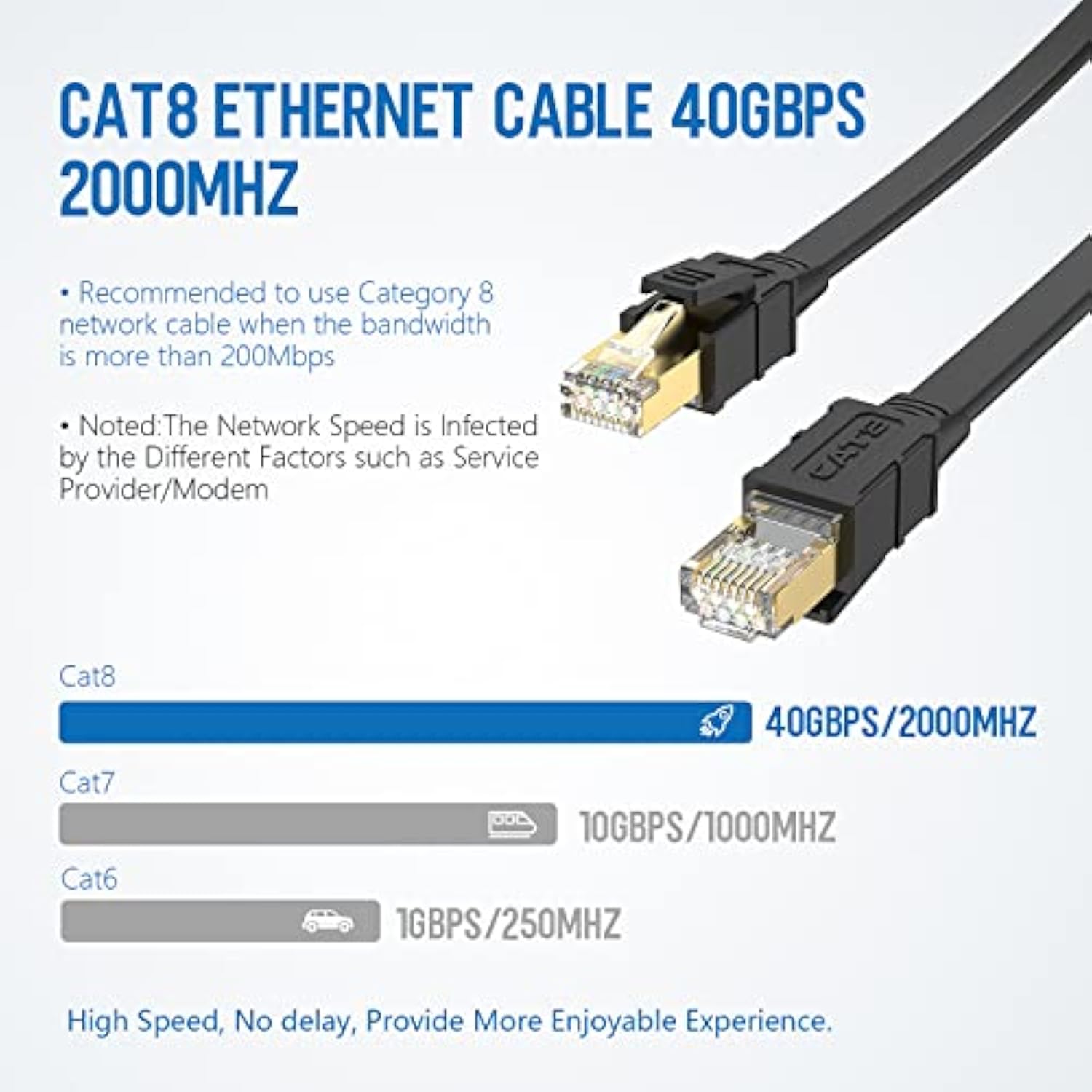 Cat8 Ethernet Cable 9Ft, High Speed Flat Internet Lan Cable 40Gbps 2000Mhz Wit