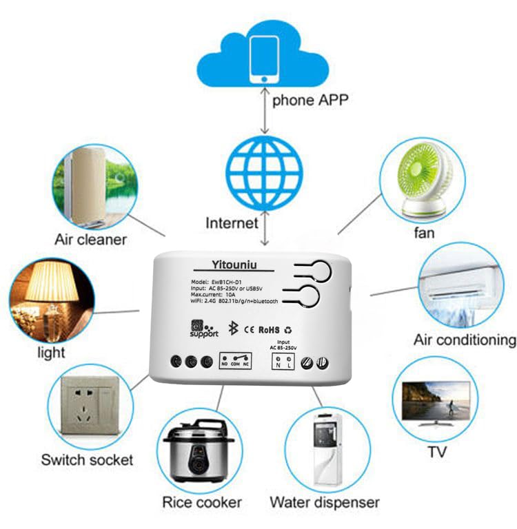 Ewelink 1Ch Wireless Smart Switch Ac85V-250V Smart Wifi Relay Switch Module, Bluetooth Network, Compatible With Alexa Google Home