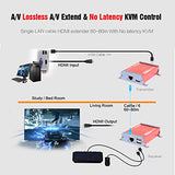 HDMI KVM USB Extender with PoC Over Cat5/Cat6/Cat6e HDMI to RJ45 Support 1080p Video Lossless No Latency,80m 262ft Transmitter and Receiver