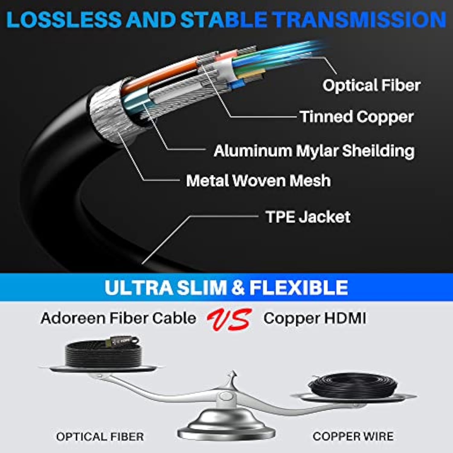 8K Fiber Optic Hdmi 2.1 Cable 35 Feet-10 Meter(Certified) Active Optical Hdmi