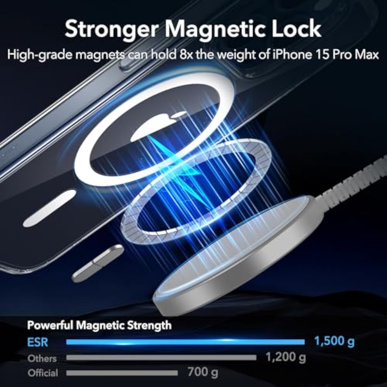 Esr For Iphone 15 Pro Max Case, Compatible With Magsafe, -Grade Protection, Yellowing Resistant, Scratch-Resistant Back, Magnetic Phone Case For Iphone 15 Pro Max, Classic Series, Clear