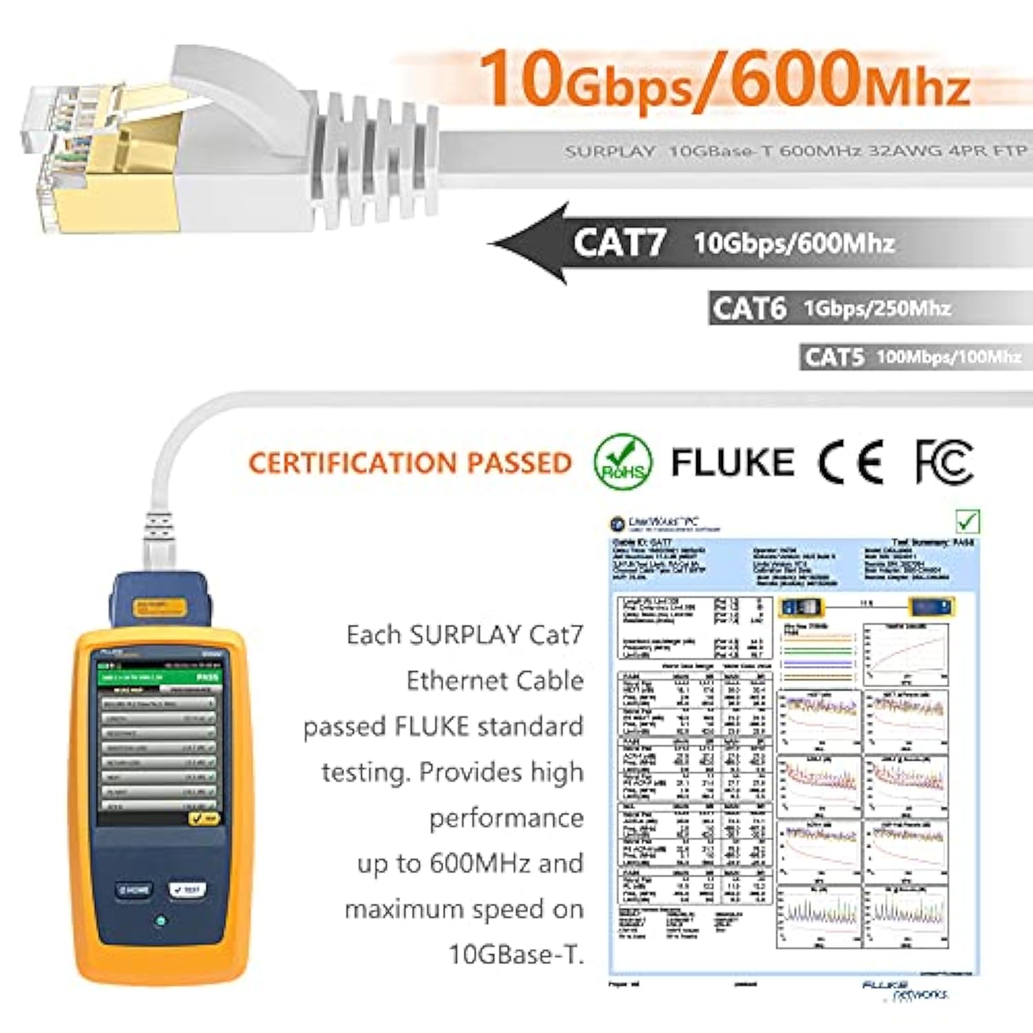 Cat7 30Ft Ethernet Cable White-10Gbps Shielded & Ground Wire Internet Flat Cor