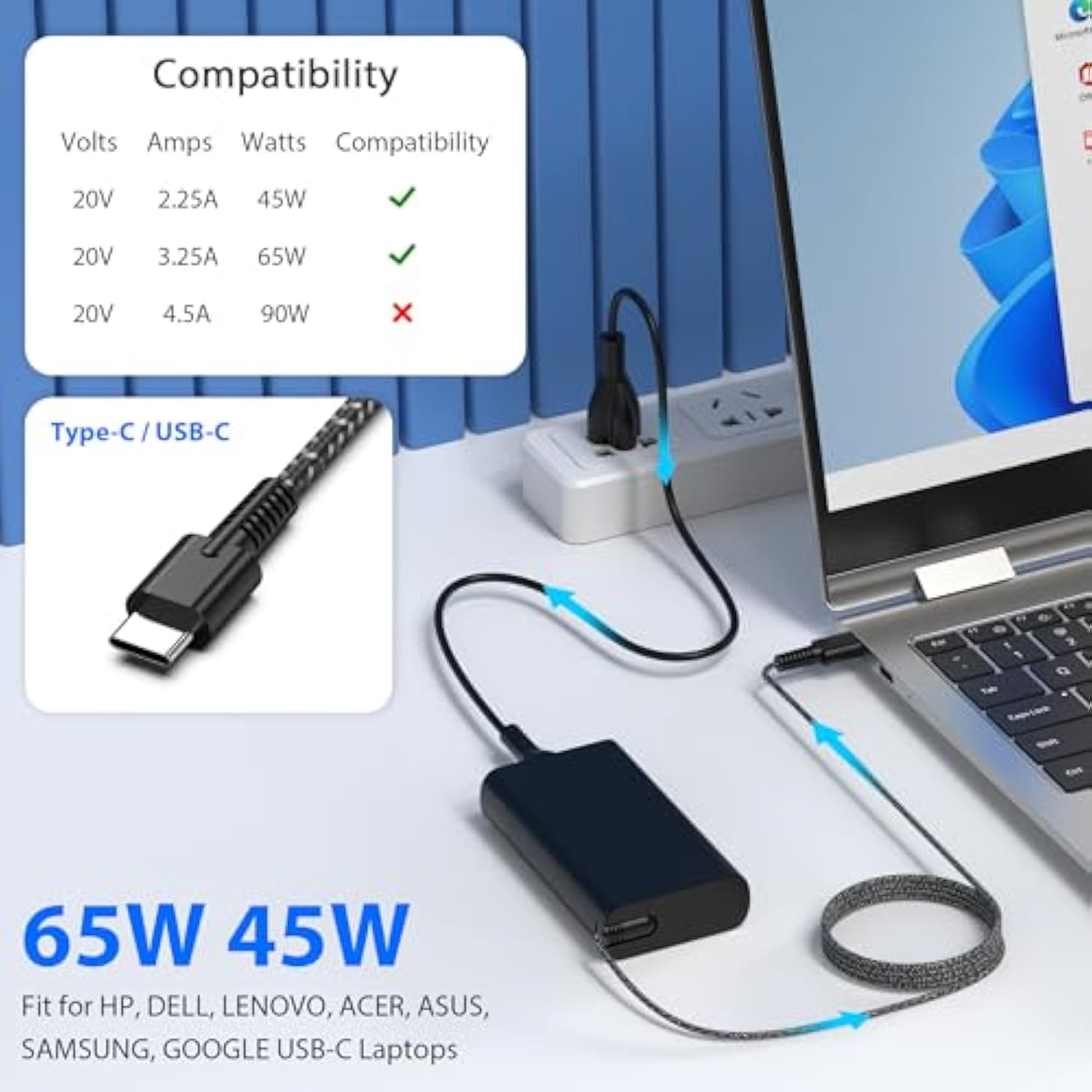 New Slim Hp 65W Usb C Laptop Charger Power Adapter Replacement For Hp Spectre