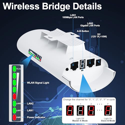 Point To Point Starlink Internet Wireless Long Range Transmission With Bracket For Starlink Gen 3 Router, Starlink Wifi Extender, 5.8Ghz 3Km With 18Dbi High Gain Antenna, 2 Pack (Large)