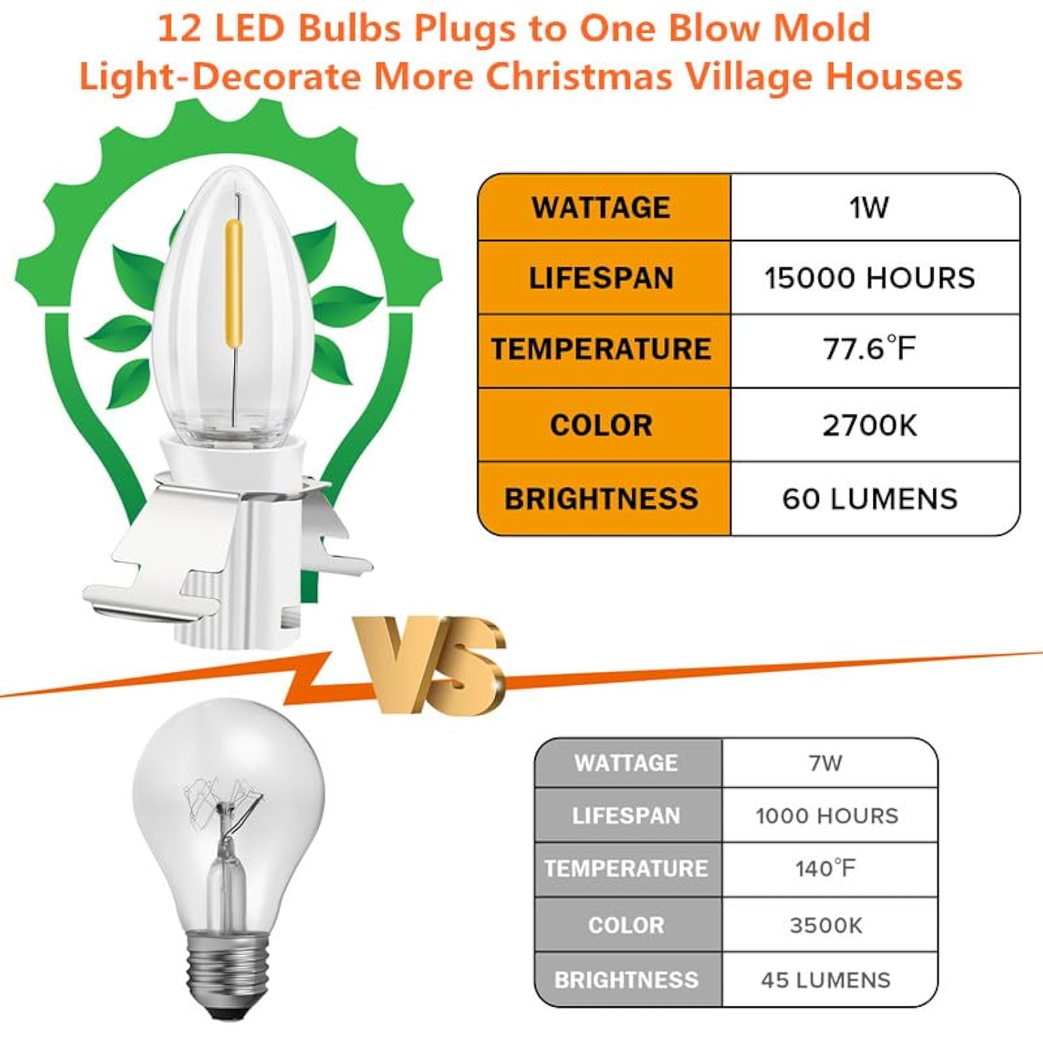 C7 Accessory Cord With 12 Led Light Bulbs And Outlet Christmas Village Light 14.76 Ft With Spare Fuse Warm White Lamp Fo