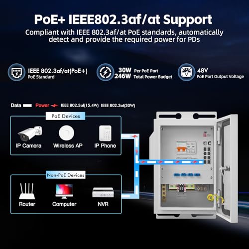 Indoor/Outdoor Industrial Enclosure With Integrated 8 Port Gigabit Poe+, 2 Port 1000Base Sfp Switch, Ieee802.3Af/At Poe 246W Power Supply, Plug And Play, Metal Ip65 Case, -40 To 158°F