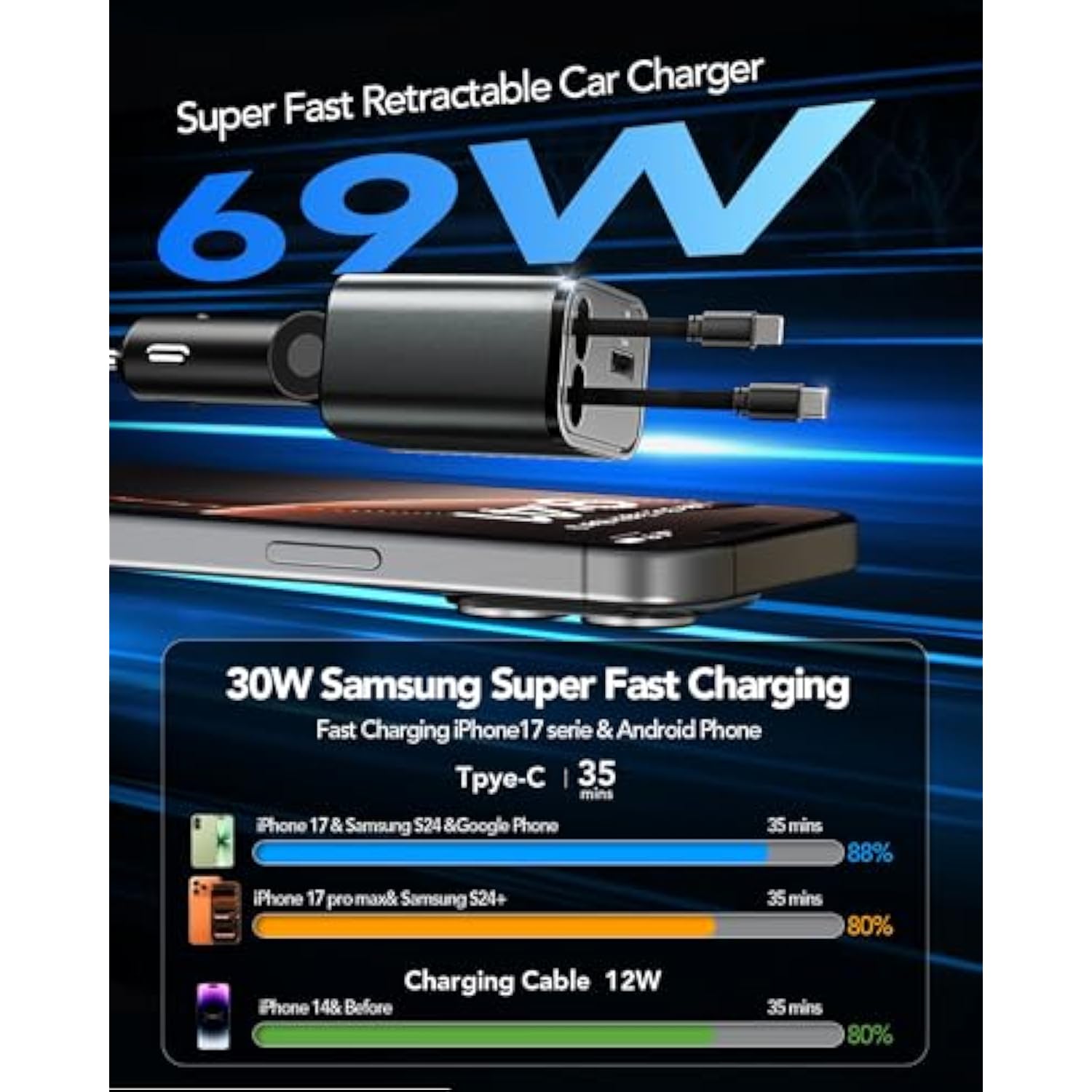 4-in-1 Retractable 66W Car Charger with 2 Cables for iPhone, Galaxy, Pixel