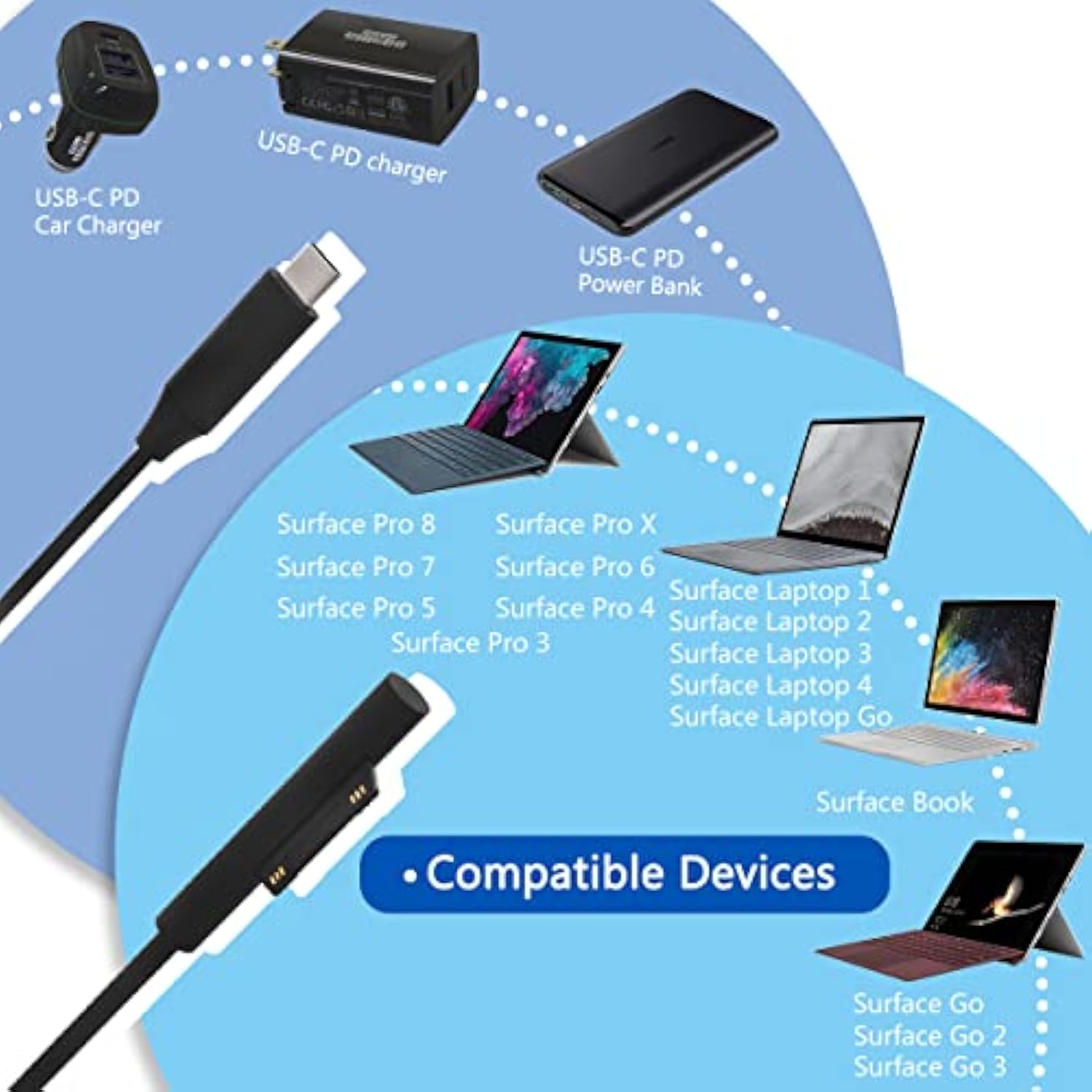 Surface Pro Car Charger Surface Laptop Car Charger, Usb C Car Charger Compatib