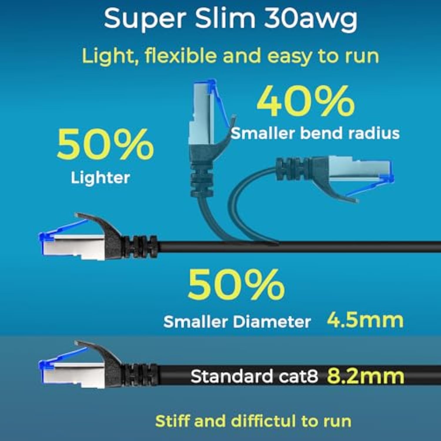 Patch Cables Cat8 1Ft (24 Pack) Slim, Cat 8 Ethernet Patch Cable 40G Support,
