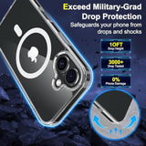 Magnetic Case For Iphone 17 With 2 Privacy Screen Protector [Compatible With Magsafe],Non-Yellowing Shockproof Protective Phone Case For Iphone 17,Transparent