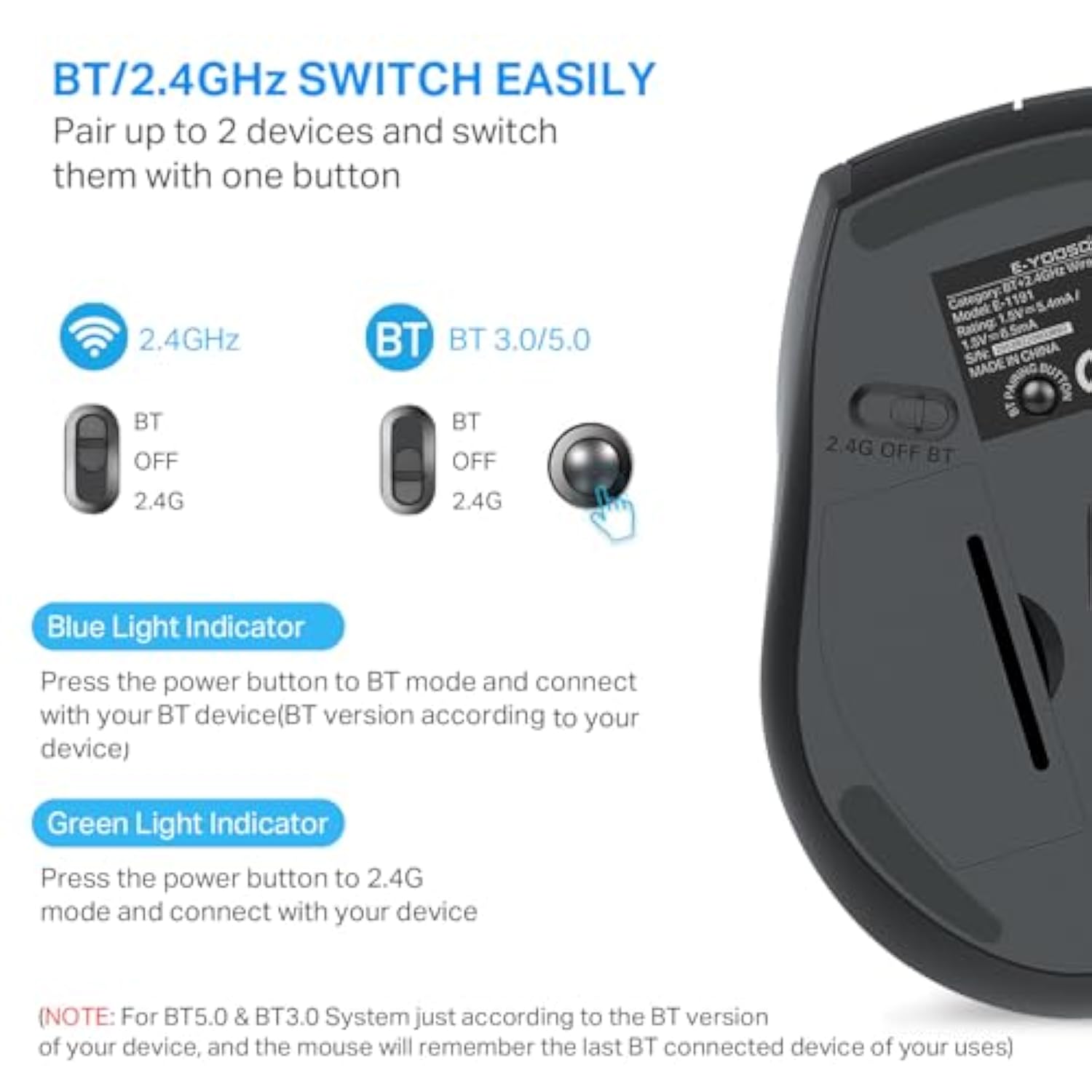 Bluetooth Wireless Mouse, 3 Modes Bluetooth 5.0 & 3.0 Mouse 2.4Ghz Ergonomic W