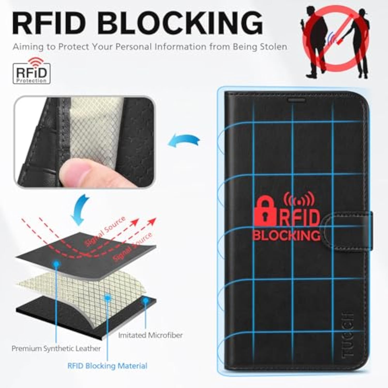 TUCCH Case Wallet for iPhone 16 Plus, RFID Blocking 4 Card Holder Kickstand [Shockproof TPU Interior Shell], PU Leather Magnetic Protective Flip Cover 6.7" 2024, Black