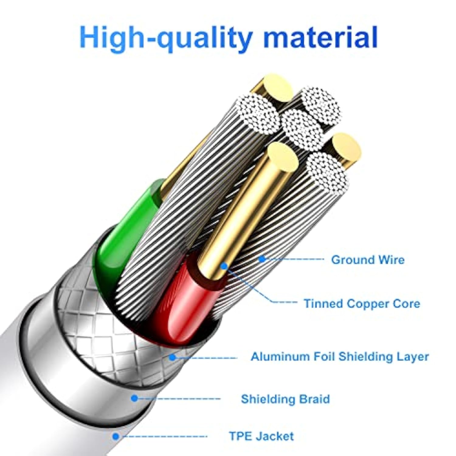 100W Usb C To Usb C Cable 2-Pack 10Ft, Upgraded Fast Charging Usb Type C To Type C Cable, Usb-C Cord Phone Charger Compatible With Iphone 16/15/Samsung/Android/Phone/Pad/Macbook/Pro/Plus/Max Etc.