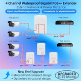 Outdoor Gigabit Poe Extender, 5 Port Poe Repeater, 90W In 60W Out Switch, Waterproof, Vlan, Ieee802.3Af/At/Bt Extend Additional 100M(328Ft), 10/100/1000Mbps, Wall Mount Plug And Play