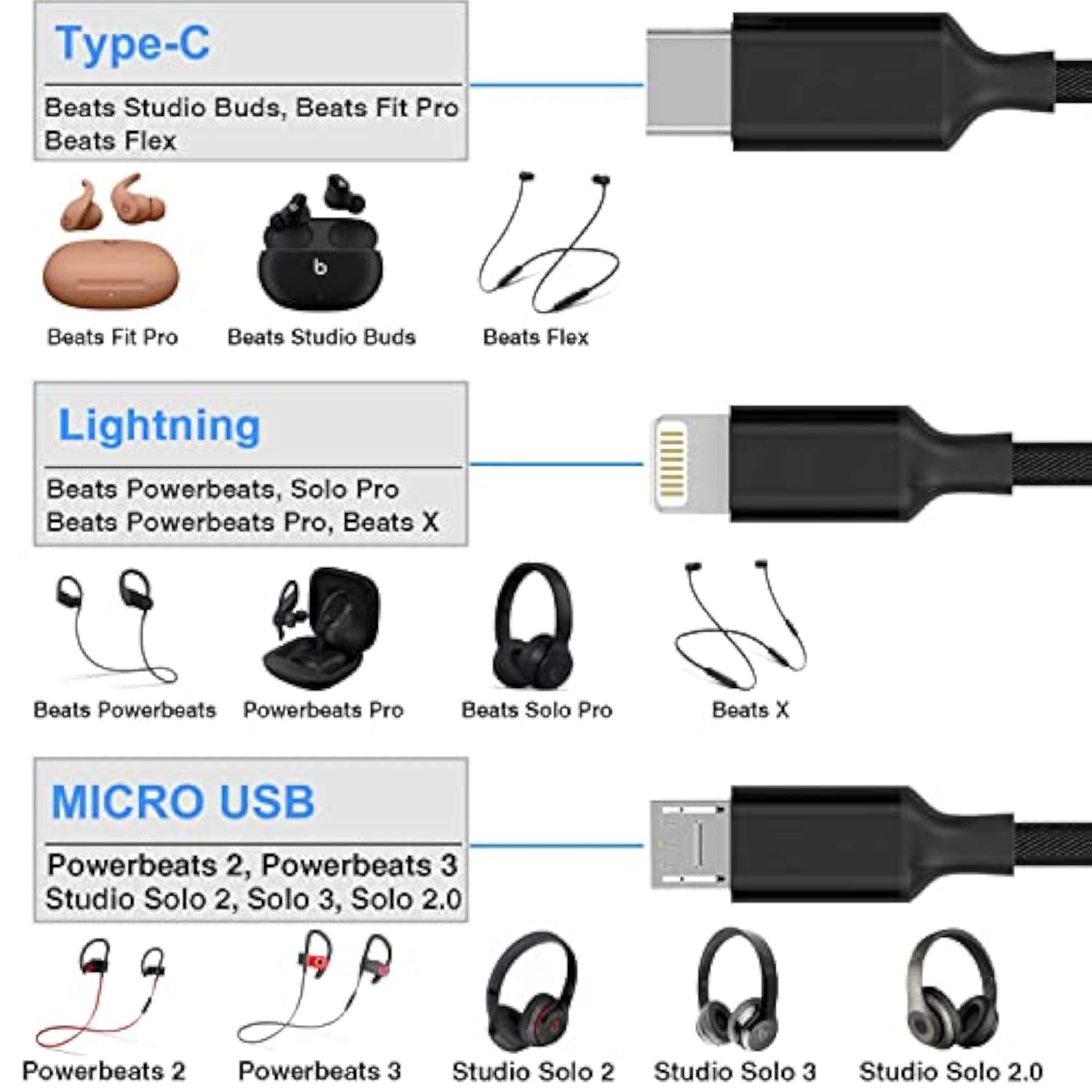 For Beats All Series Charger Cable, Charging Cord For Iphone 14 14Pro, Powerbe
