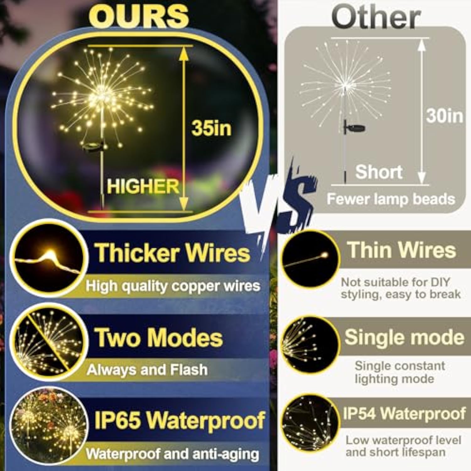 Solar Lights Outdoor Decorative: Bendable Copper Wire With 120 Led Firework Beads - Waterproof Diy Warm Fun Decorating Yard Garden Patio - Christmas Gifts For Homeowner Over 30