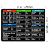 Extra Large (X-Large) Size Non-Slip Rectangle Mousepad, Shortcut Keys Mouse Pad For Home, Office And Gaming Desk