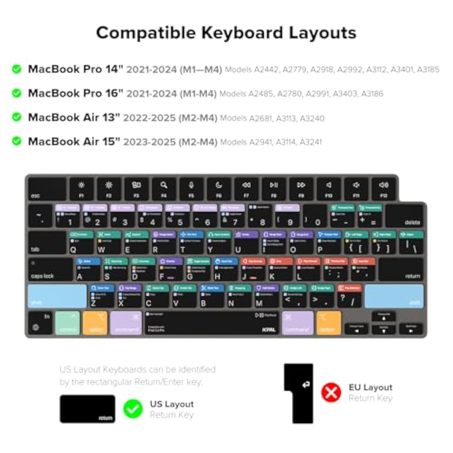 Final Cut Pro Shortcut Guide Keyboard Cover Protector Skin Compatible With 14'