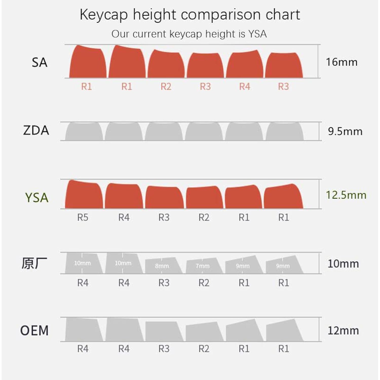 Ysa Ball Shape Double Shot Keycaps Pbt Keycap For Mx Keyboard 104 87 61 Melody