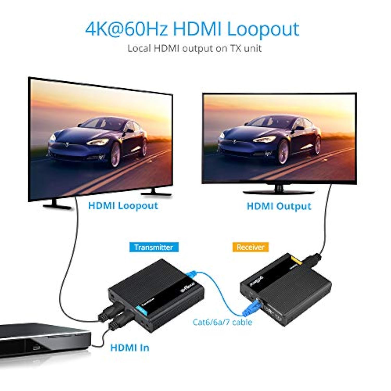 4K Hdmi 2.0 Extender Balun Over Cat6/7 Ethernet Cable – Loopout On Tx, Up To 2