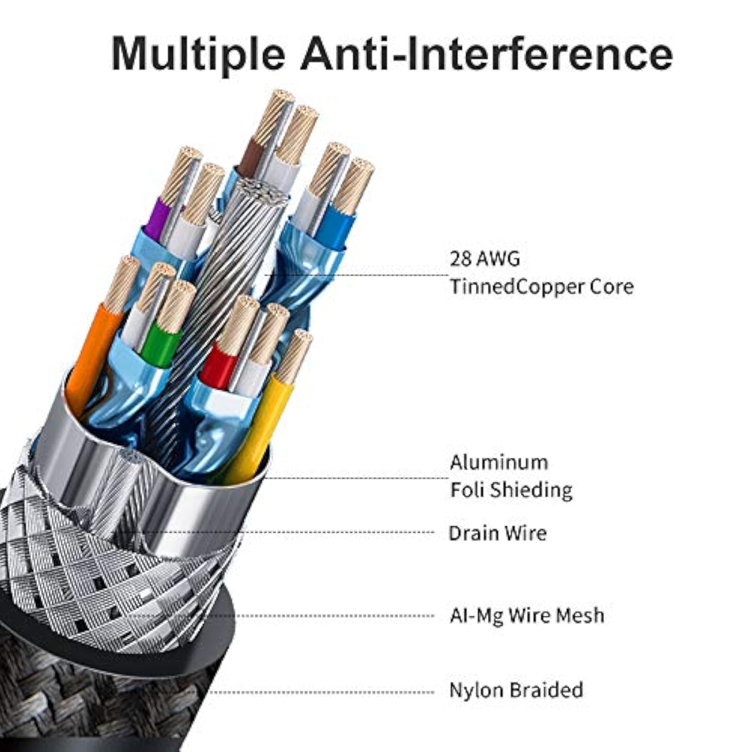 CableCreation DisplayPort Cable 3 Feet, DP Cable 1.2 [4K@60Hz, 2K@165Hz, 2K@14