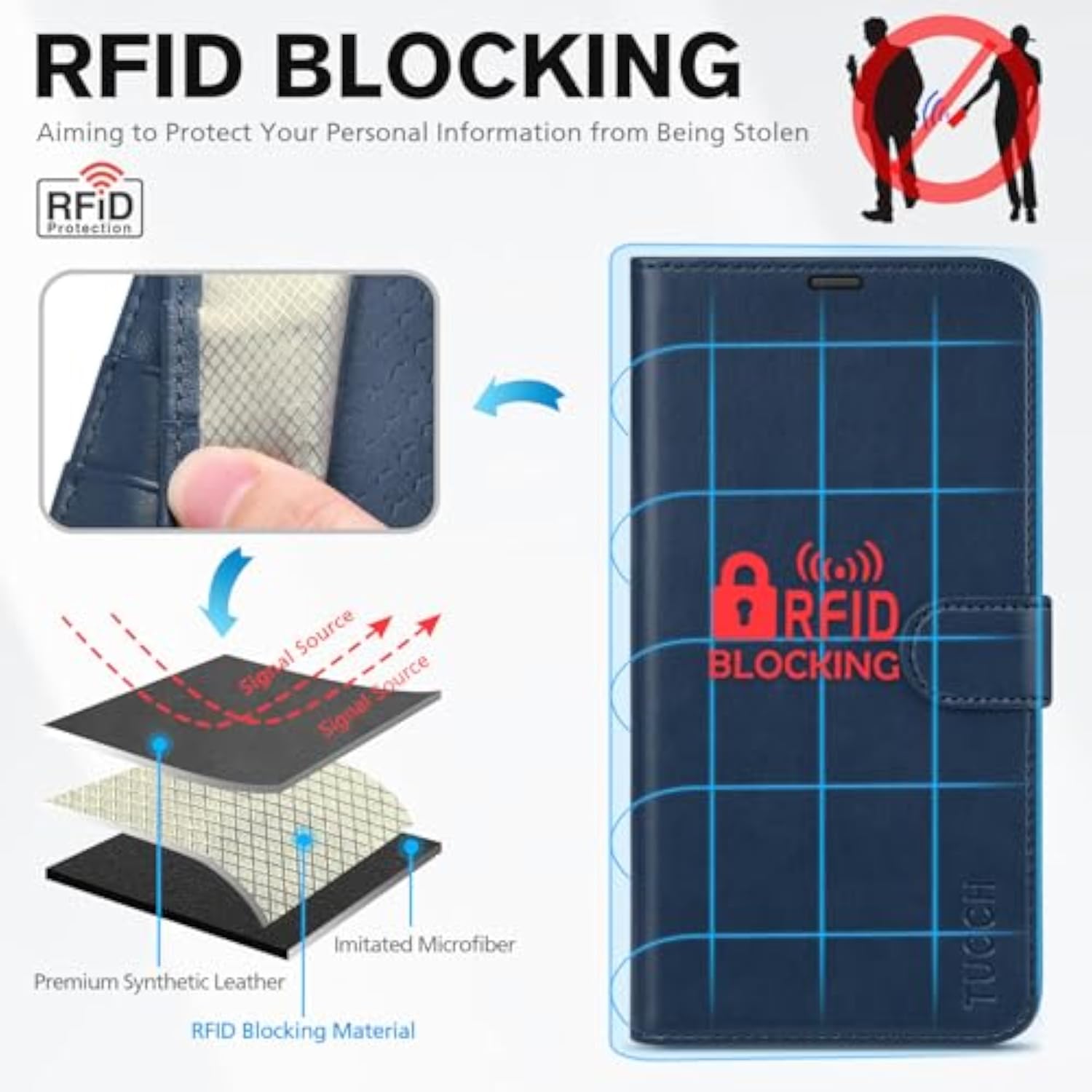 TUCCH Dark Blue RFID Blocking Folio Wallet Case for iPhone 15 (6.1") 2023