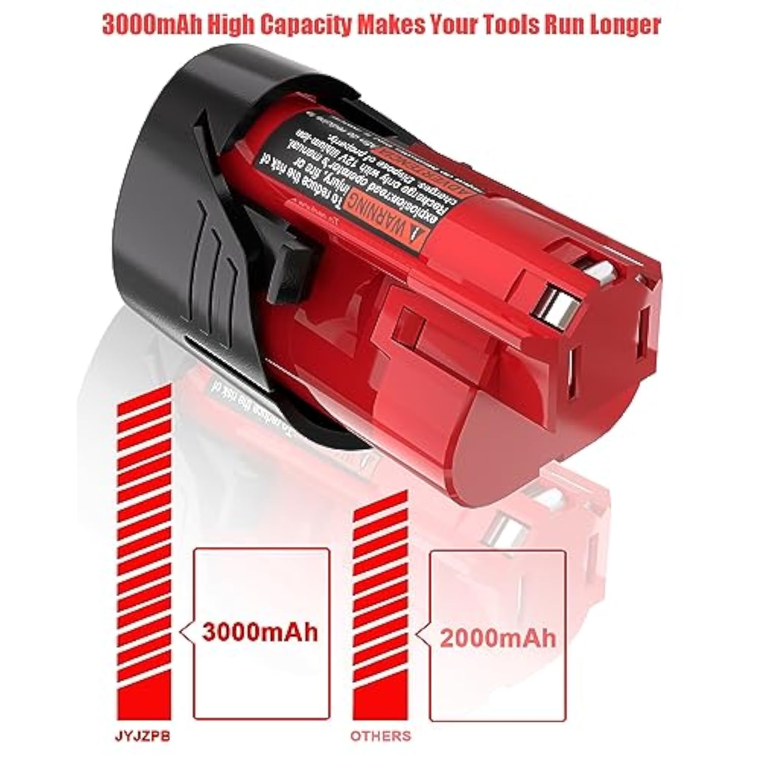 2 Pack 3.0Ah Replacement Battery For Milwaukee M-12 Battery 48-11-2420 12V Lithium Ion Battery For Milwaukee 12V Heated Jacket & 48-11-2440 48-11-2402 48-11-2411 Cordless Power Tools