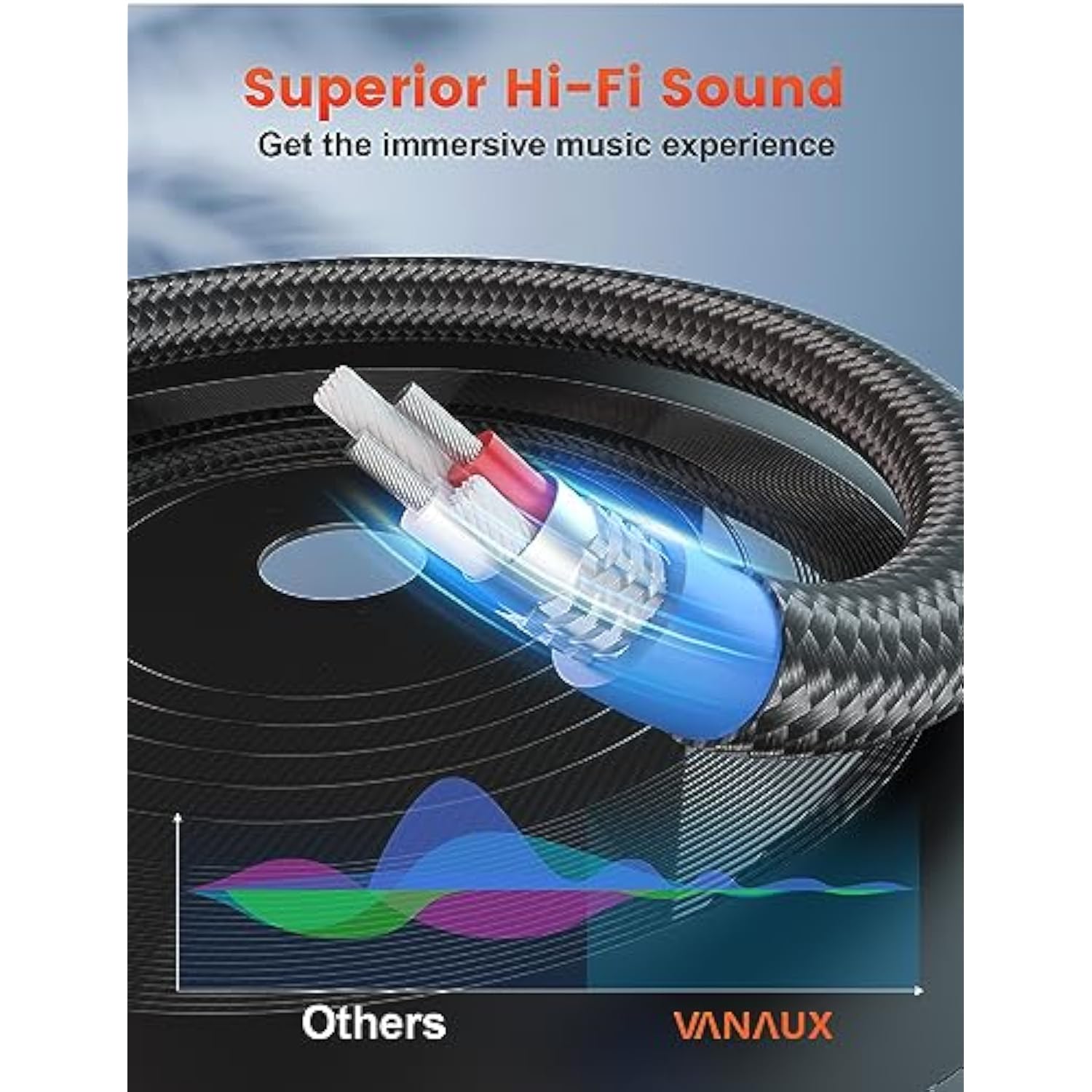 Aux Cable For Car? 90 Degree Right Angle Auxiliary Cable Stereo Aux Jack To Jack Cord Compatible For Mp3 Player, Car Stereos, Smartphone, Speakers, Headphone And More(5Ft/1.5M)