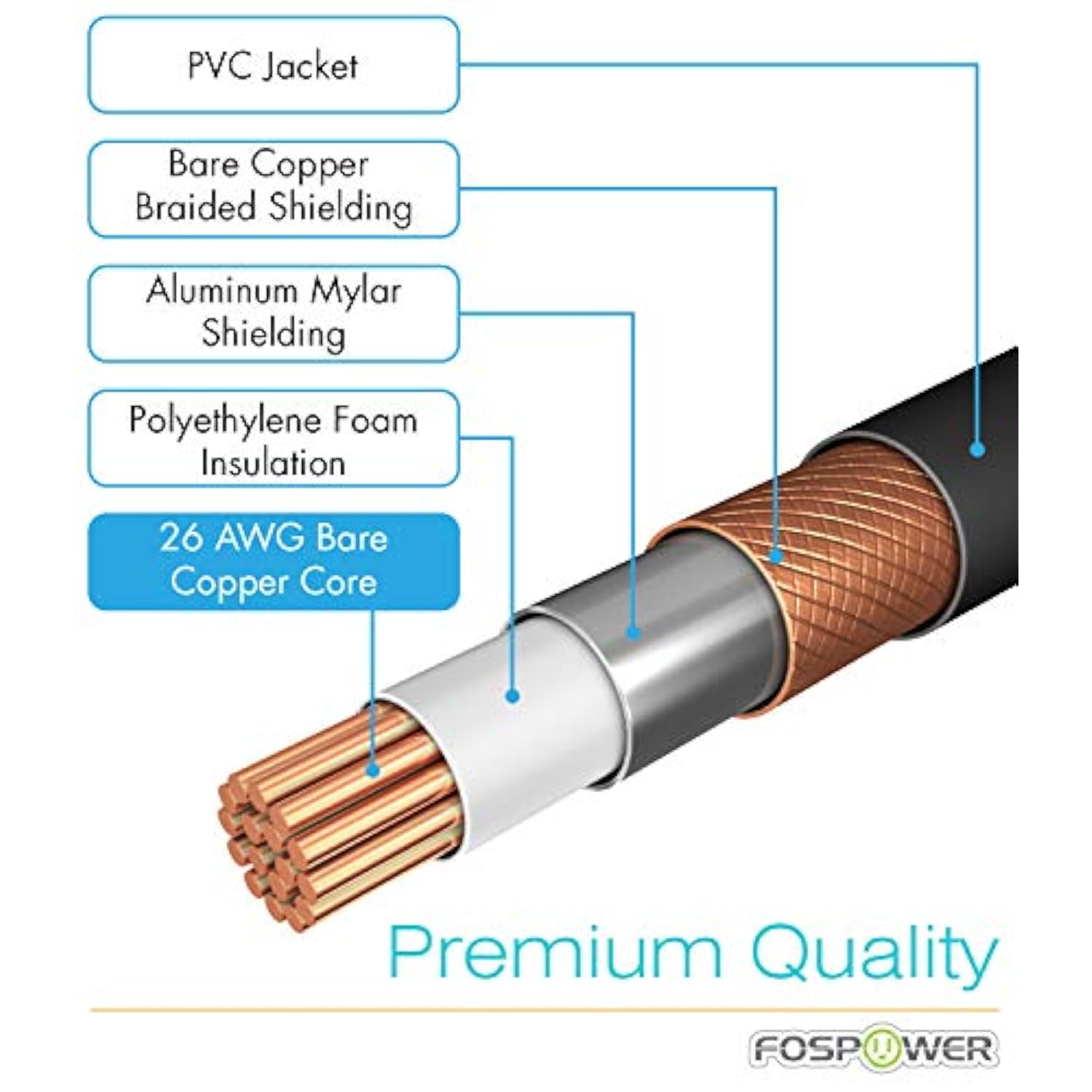 FosPower Y Adapter (8 inch) 2 RCA (Male) to 1 RCA (Female) Stereo Audio Y Adapter Subwoofer Cable (24k Gold Plated) 2 Male to 1 Female Y Splitter Connectors Extension Cord