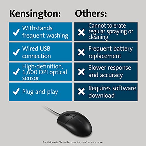 Pro Fit Washable Wired Mouse (K70315Ww)