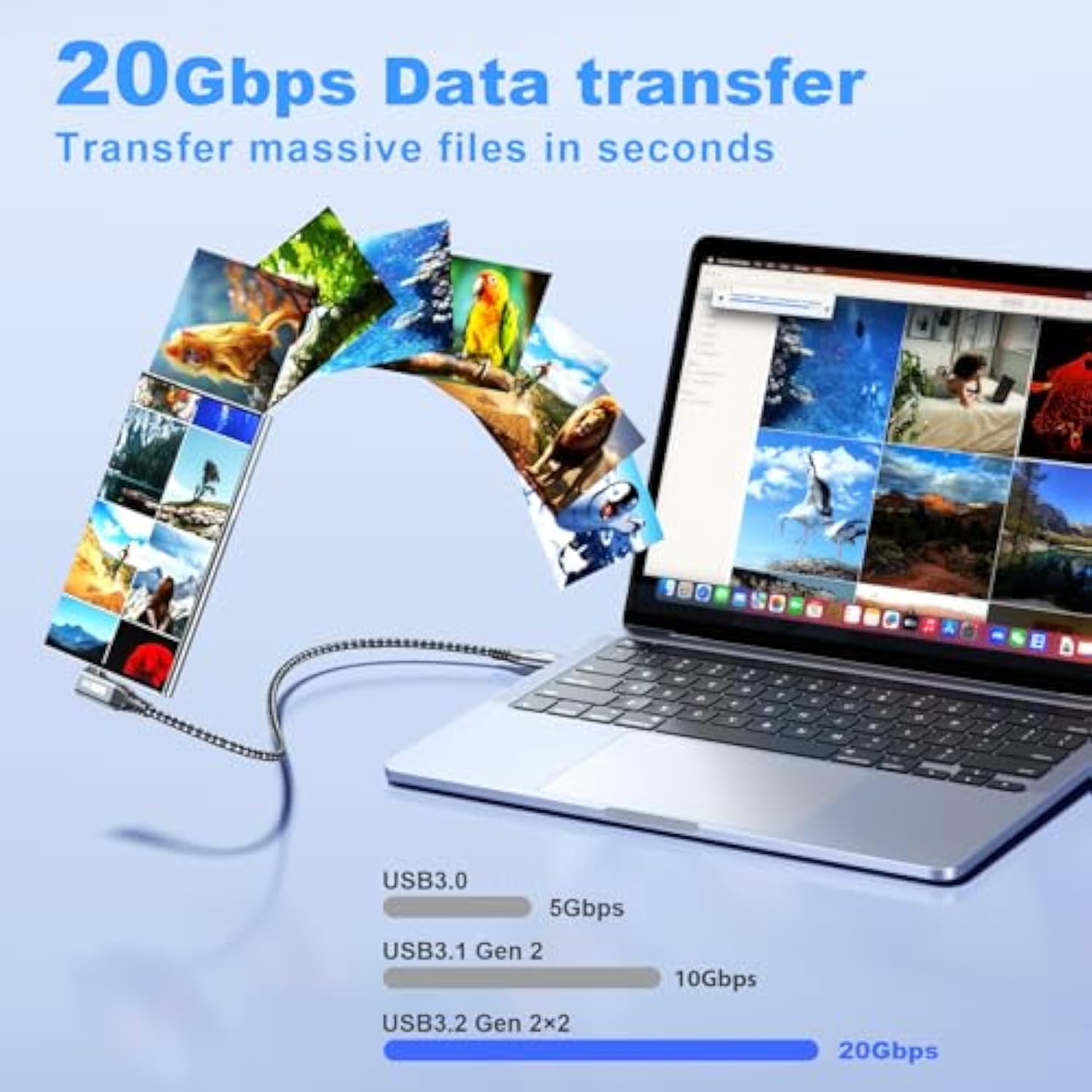 Right Angle Usb C 3.2 Gen 2X2 Cable 3Ft, 20Gbps Data Transfer, 4K@60Hz Video, 100W Pd Charging, Nylon Full-Featured Cable For Macbook Pro, Iphone 16/15, External Ssd, Usb C Monitor Display & Carplay