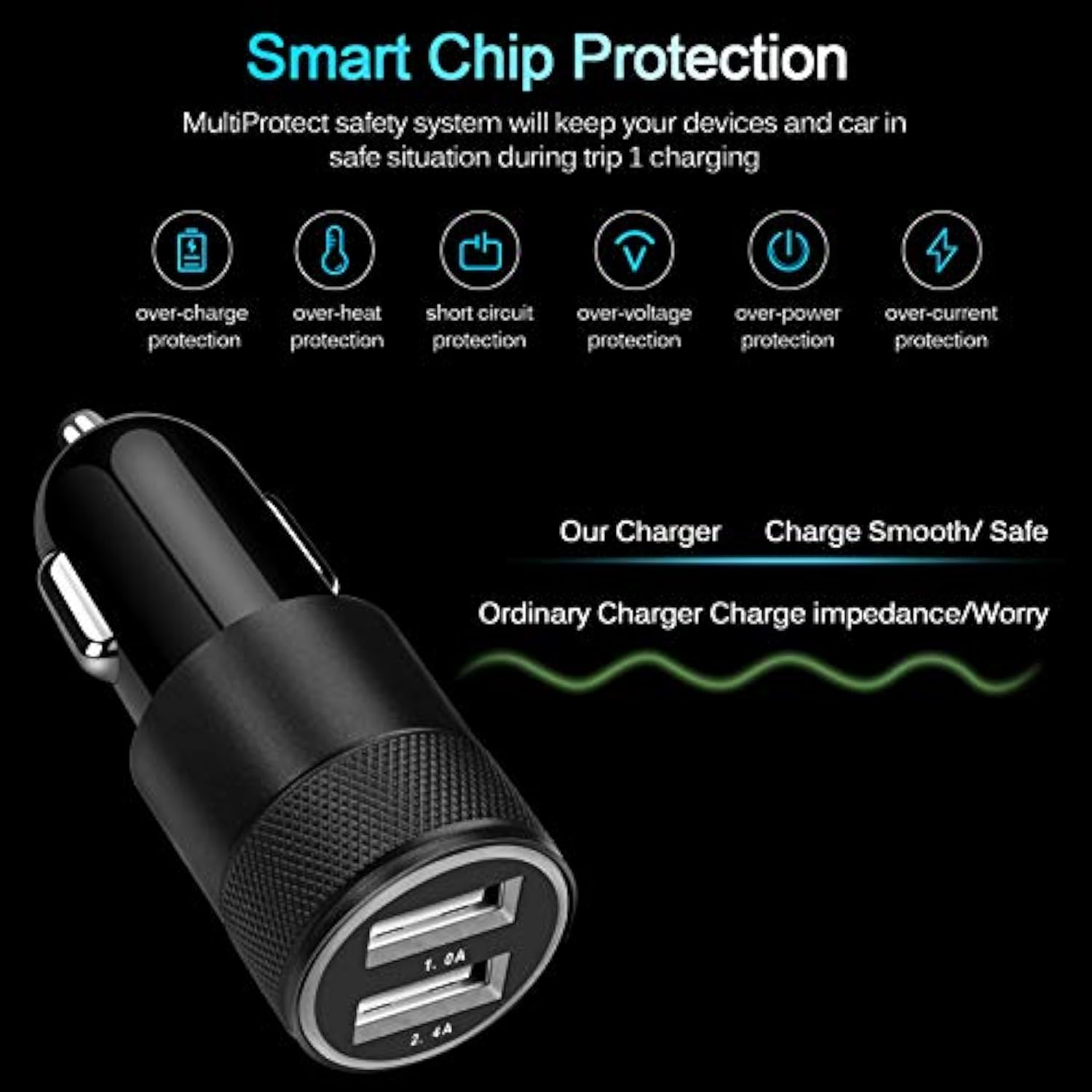 Fast Car Charger, 2Pack 3.4A Fast Charging Car Adapter Dual Port Cigarette Lighter Usb Charger For Iphone 16E 16 15 14 13 12 11 Pro Max Se Xr Xs X 8 7 Plus,Samsung Galaxy S25 S24 S23 S22 S21 S20 A56
