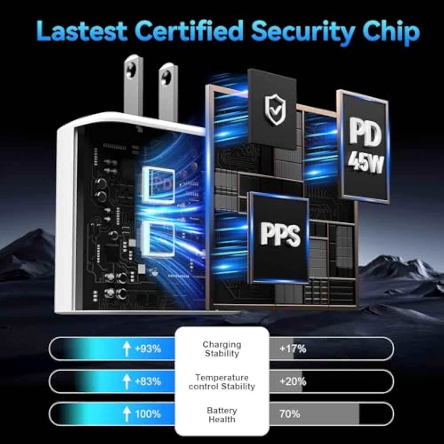 Iphone 16 Pro Max Charger Fast Charging, 45W Dual Usb C Fast Charger Block With 10Ft Usbc Charging Cable Cord For Iphone 16/16 Pro/16 Pro Max/16 Plus/15/15 Pro Max/15Pro/Plus/S25